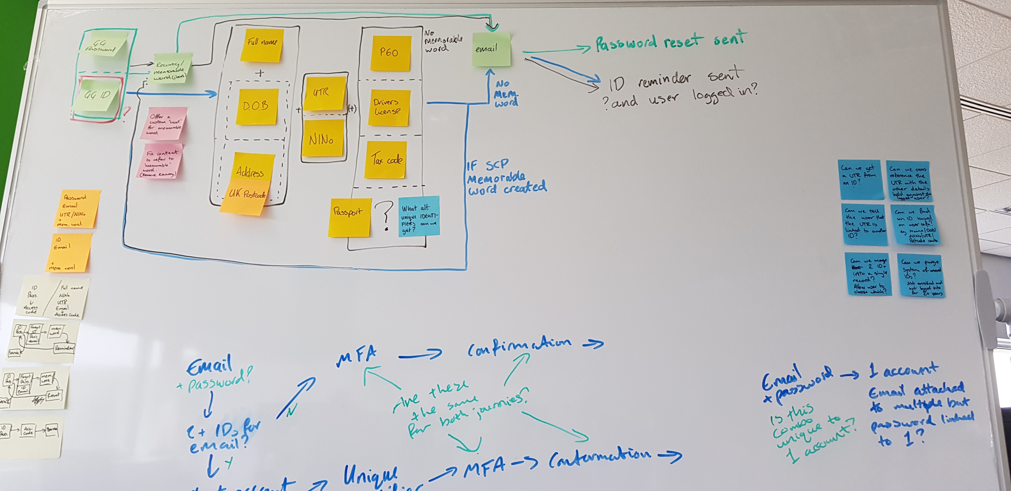 White board with wireframe drawings and notes of possible work arounds or solutions. Photo